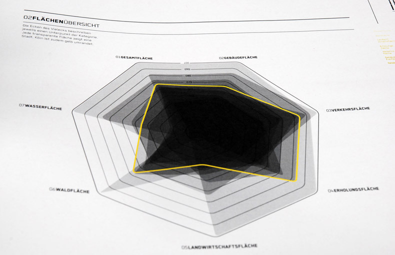 比利时STADTISTIK品牌宣传册设计欣赏---酷图编号8