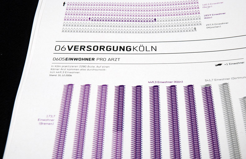 比利时STADTISTIK品牌宣传册设计欣赏---酷图编号7