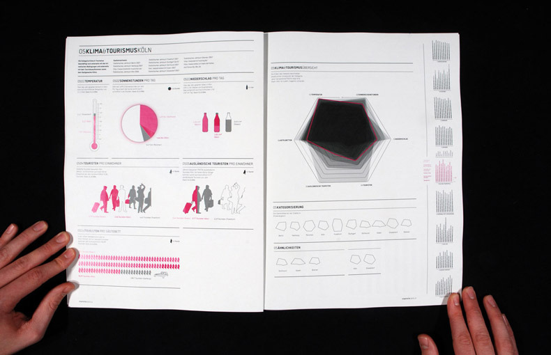 比利时STADTISTIK品牌宣传册设计欣赏---酷图编号4