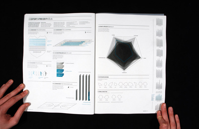 比利时STADTISTIK品牌宣传册设计欣赏---酷图编号1