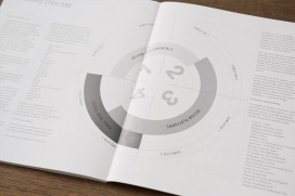 国外Division of Industrial Design工业设计部