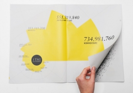 德国社交网站宣传册设计