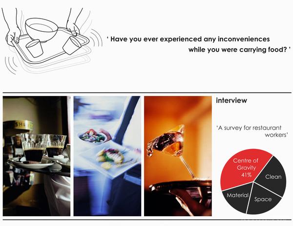 弹簧手柄魔术托盘-英国伦敦Ryan Jongwoo Choi家居设计师作品---酷图编号1029484