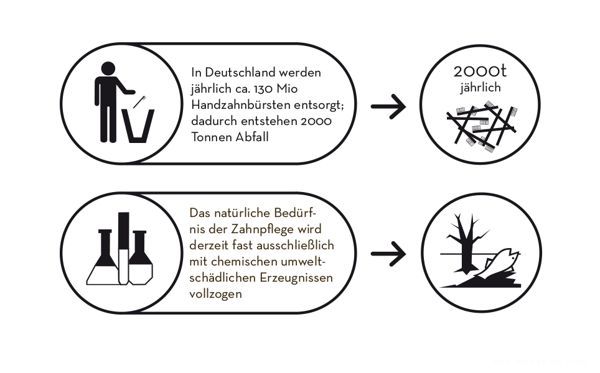 Zambesi-现代技术结合传统自然的电动牙刷---酷图编号4