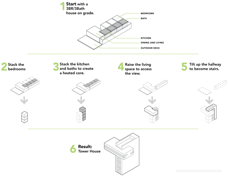 纽约州北部徘徊地面9米以上的度假屋---酷图编号19