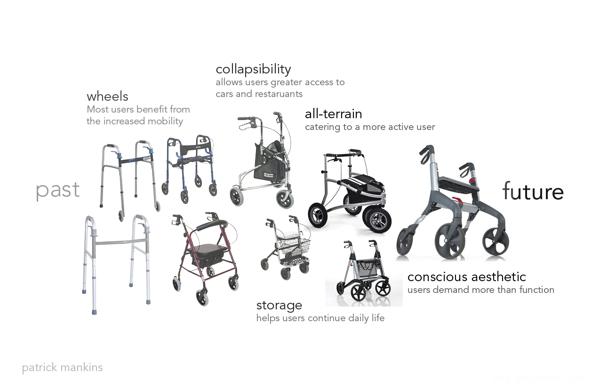Walker扶手支架设计---酷图编号1054200