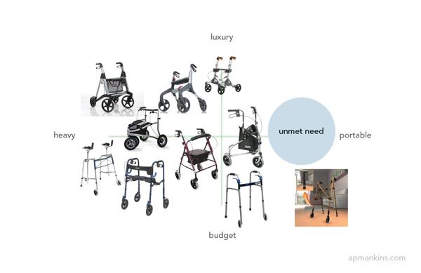 Walker扶手支架设计---酷图编号1054204