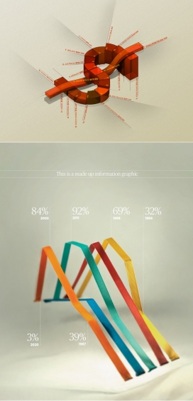 Information Graphics数据信息图像设计