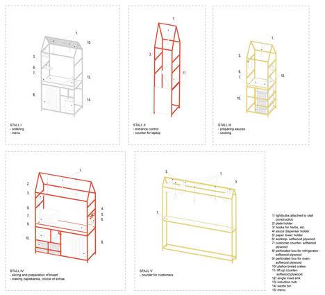 波兰华沙Zapiekanka红黄钢框架面包餐厅-彩色类似于番茄酱和奶酪,体现健康和现代的版本,建筑于上世纪90年代建设---酷图编号18