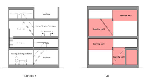 “相框”窗公寓建筑-建筑位于日本浅草区,里面住着一对老夫妇,明亮的白色外观窗口,让自然直照两个公寓,第一个公寓主要是居住空间,在同一楼层有一间浴室和一间卧室,有两个独立的楼梯,之间夹层有阁楼和一个存储区域---酷图编号1090994