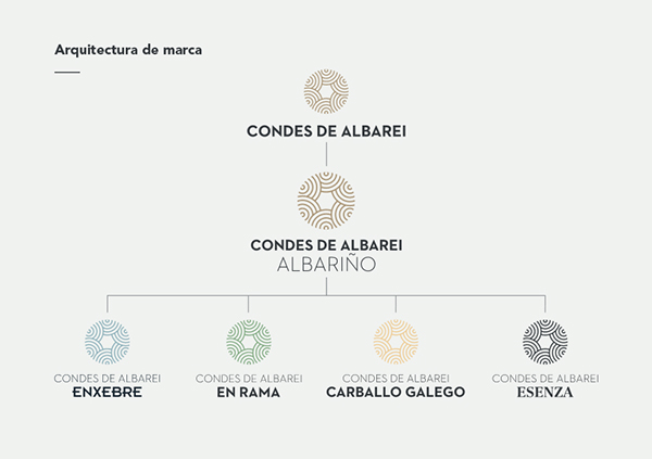 Condes de Albarei葡萄酒品牌包装设计---酷图编号1124321