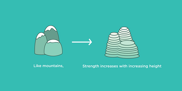 只有0.1毫米厚度的CONTU手机套外壳设计---酷图编号1132552