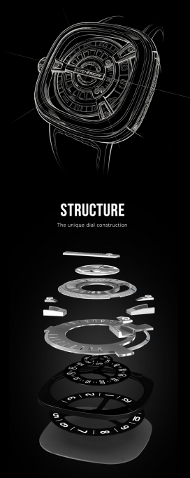 SEVENFRIDAY M-Series-科技腕表设计