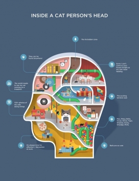 Infogra-fake-手相和针灸图插画设计