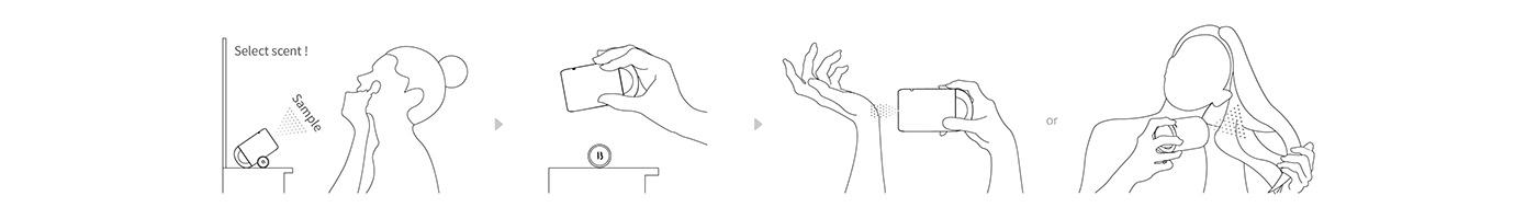 Blow by BYREDO.一款集成香水的产品---酷图编号15