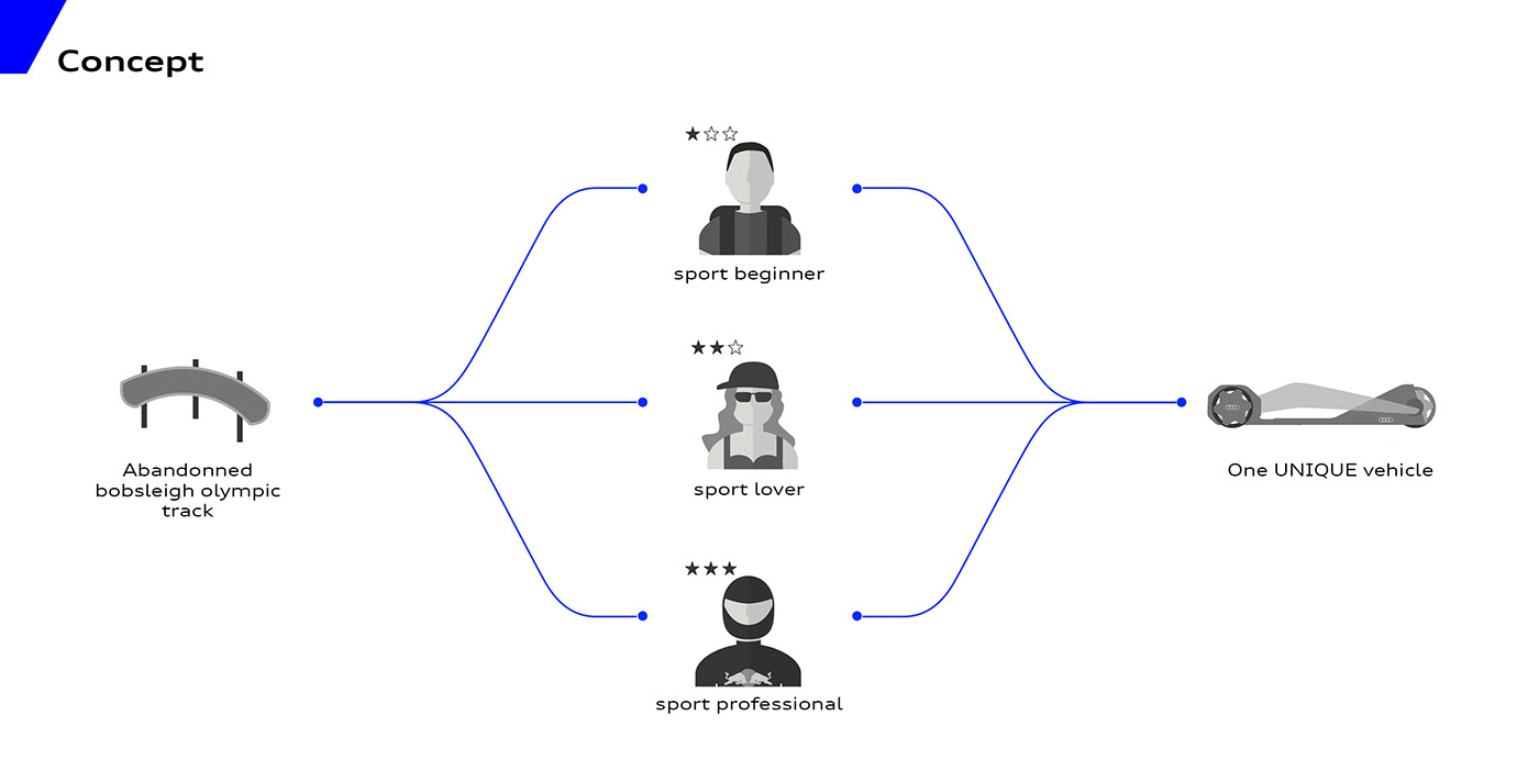 奥迪X RedBull概念车设计---酷图编号13