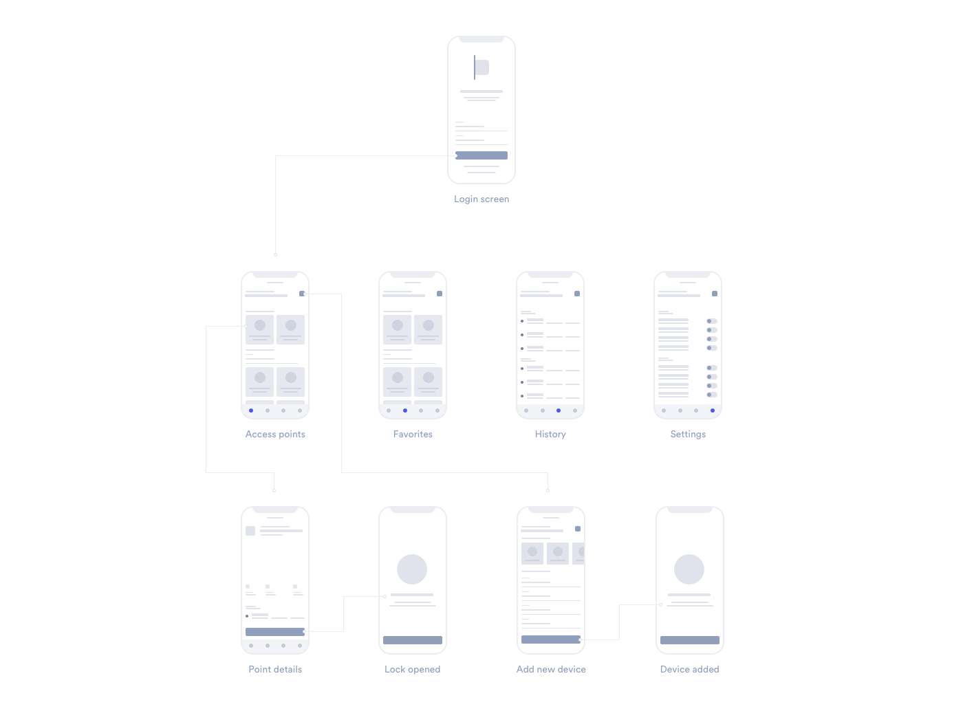 Sharelock-无需钥匙即可解锁您门的APP---酷图编号2