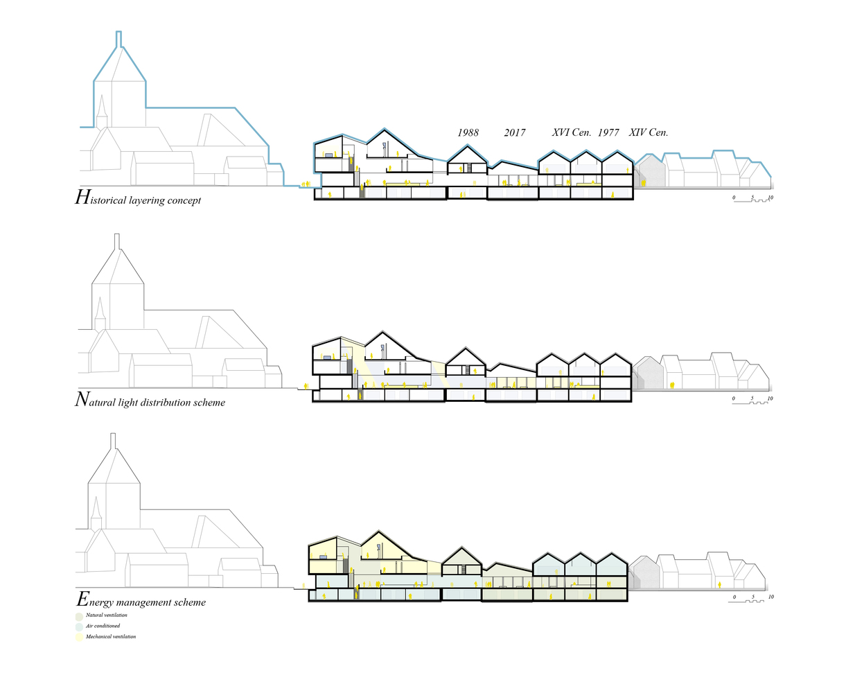 德国5950平米的Kult 文化中心---酷图编号15