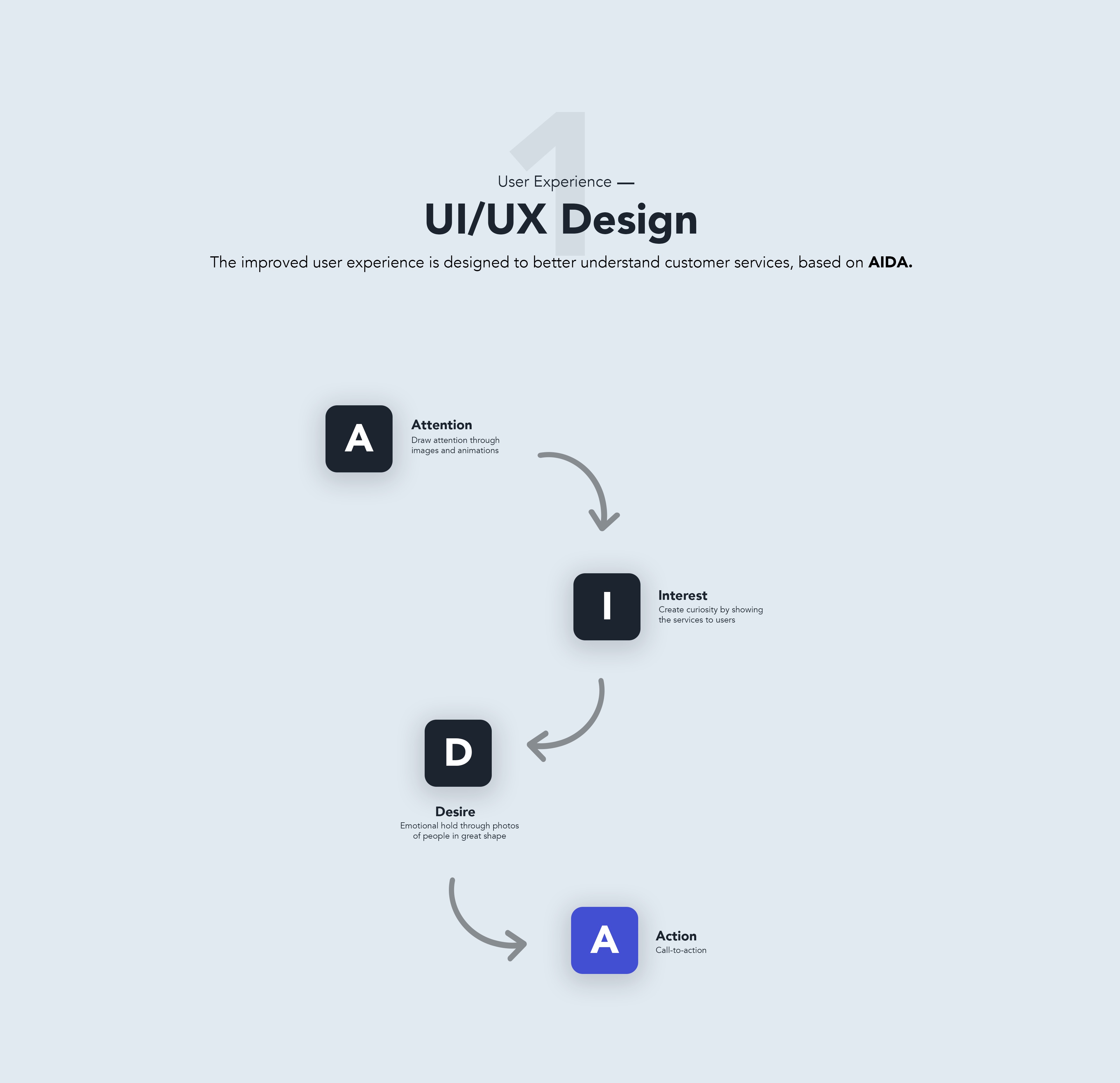 Small Workouts-远程健身培训APP网页设计---酷图编号1239649