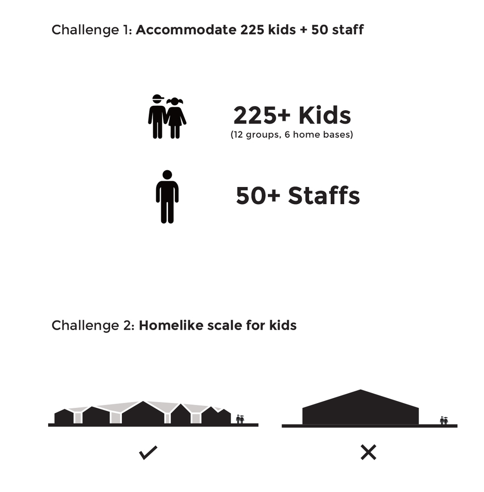 芬兰3100平米现代幼儿园---酷图编号18