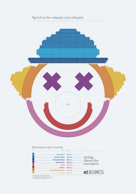 为行政人员举办演讲班-ACT演员学院平面广告