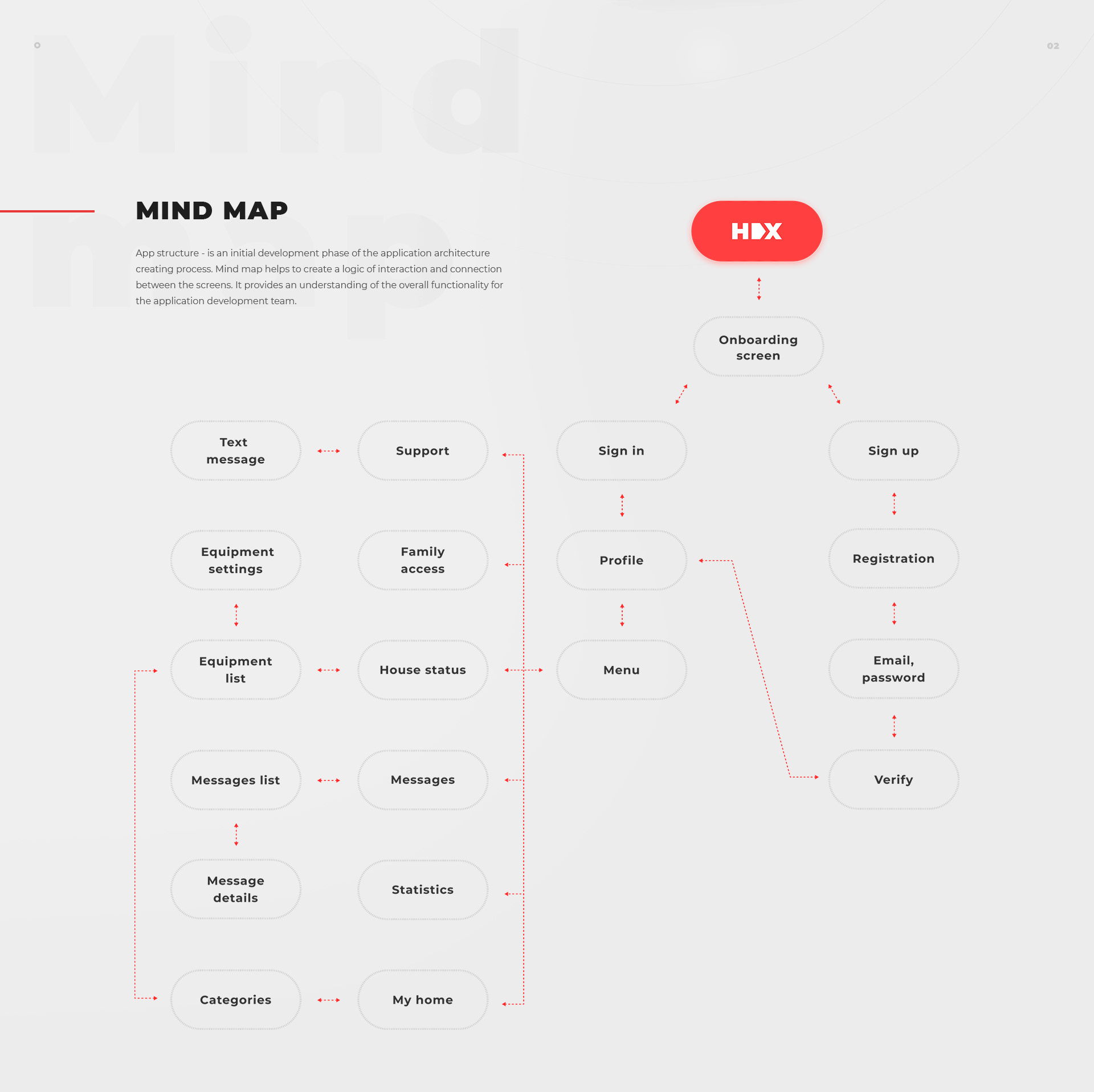Home X / Smart-使您家更聪明的智能APP---酷图编号1