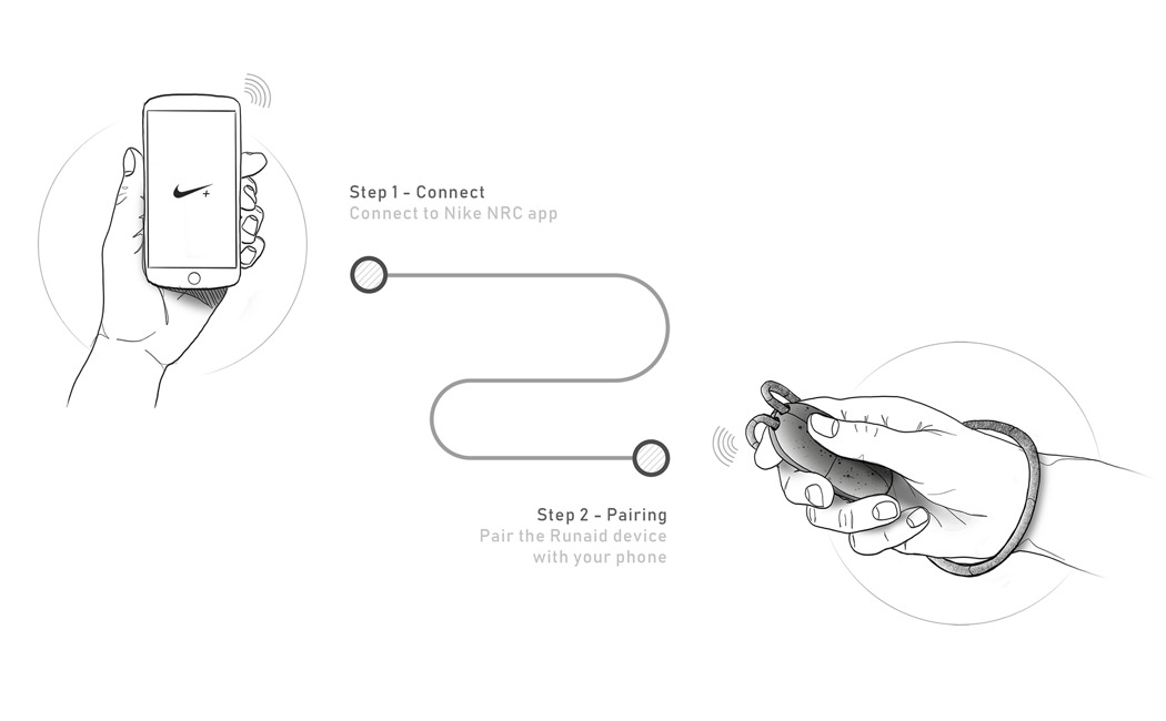 Nike + Runaid-让跑步时不再有难以承受的侧面痉挛!---酷图编号10