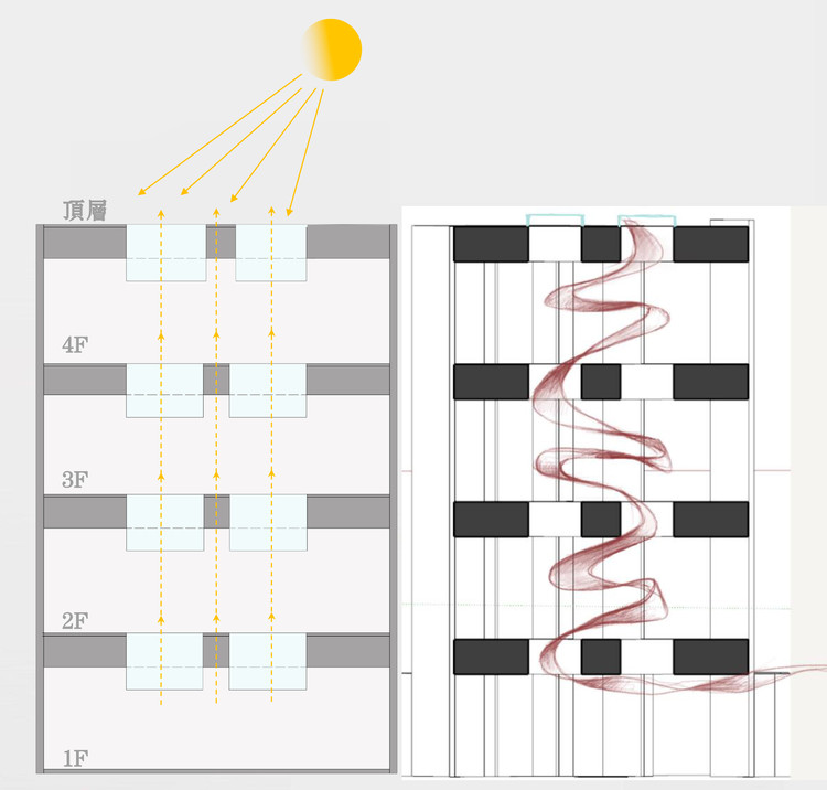 设计师以意想不到的方式,将蓝天、阳光融入室内,采光厅从画卷延展开来,上下贯穿,一气呵成,成为纵向延伸的体量,也成为整个空间的故事主线。从电梯厅看去,抬头仰望,视线穿过每一层的透空区域,看到天空,形成与大自然最直接的互动。每个三角形的中空结构的内壁都是镜面不锈钢,形成一个空间万花筒,通过光影的折射,画卷、天空、室内环境,共同形成了一个变化丰富的视觉亮点。当下,是我们省视自己美学时代,找寻视点、方式,进而找到自己生命在时间里延续的意义。