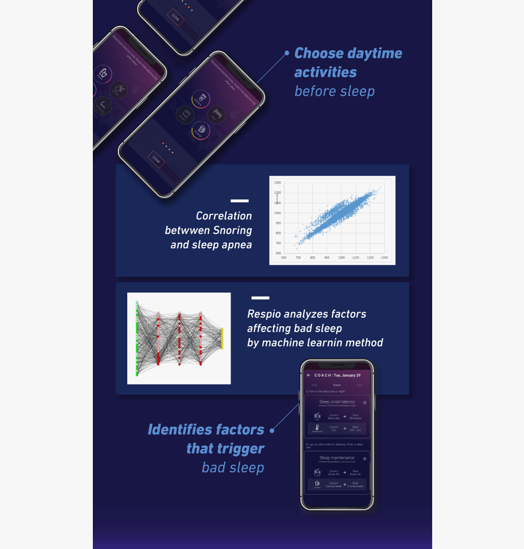 Respio-摆脱你所有睡眠债务的1毫米睡眠追踪器---酷图编号1287762