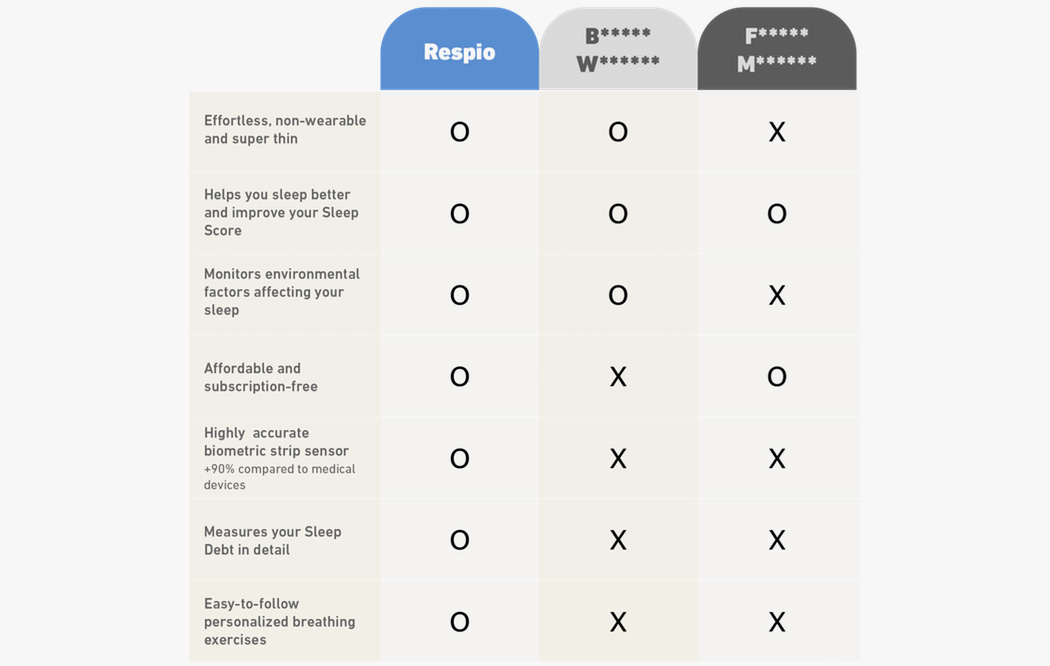 Respio-摆脱你所有睡眠债务的1毫米睡眠追踪器---酷图编号1287779