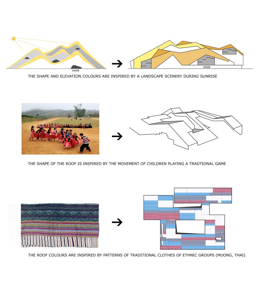 越南2200平米的Da Hop幼儿园+小学教学楼建筑---酷图编号1308234