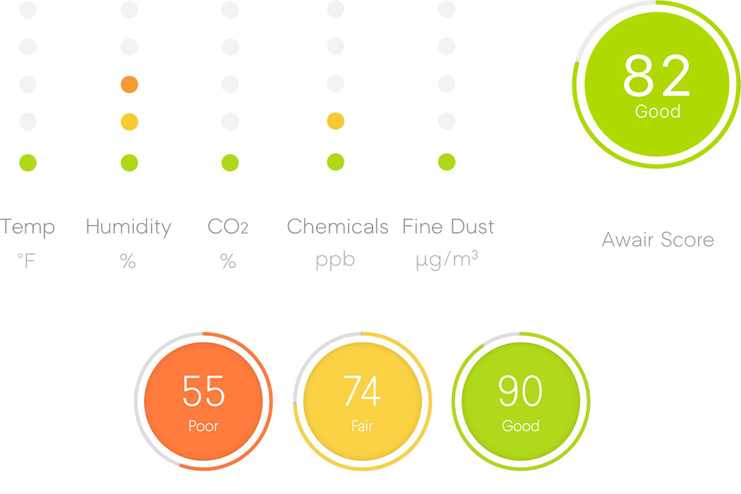 可追踪5个因素并建议对健康进行更改的空气质量监测仪---酷图编号1312245