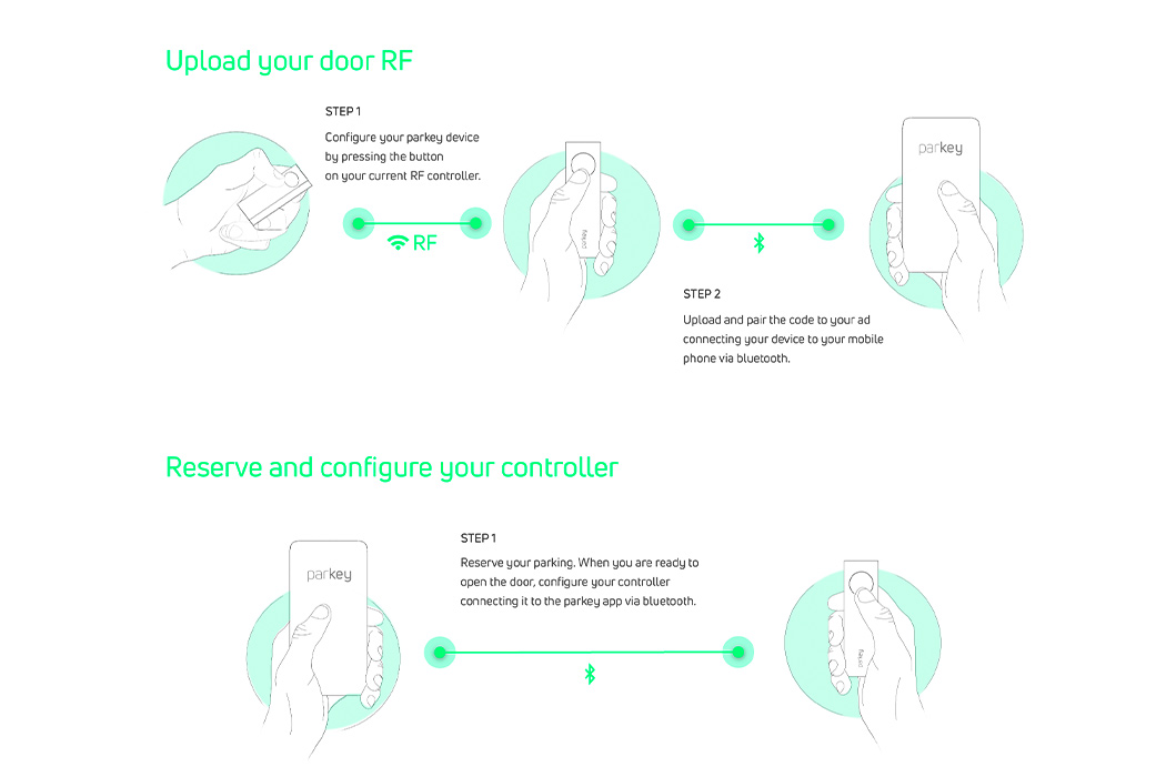 就像Uber一样适合停车的概念性的小工具---酷图编号1316231