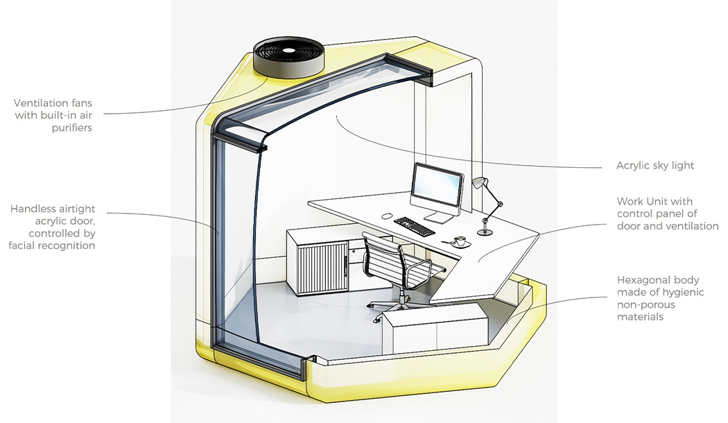 旨在让员工返回办公室隔离的密封工作吊舱---酷图编号10