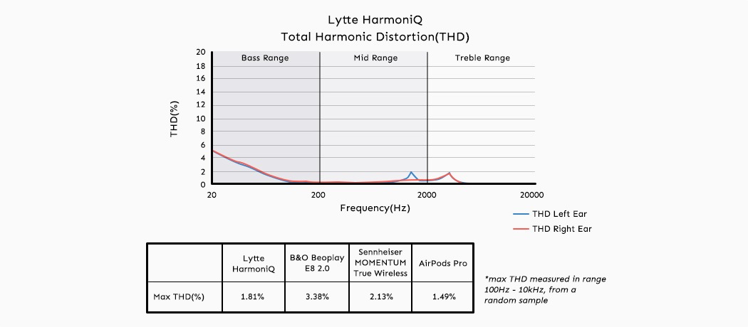 旨在提供令人难以置信声音并完美贴合的3D打印TWS耳塞---酷图编号9