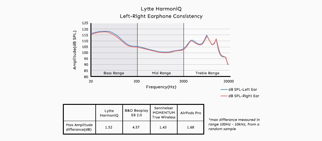 旨在提供令人难以置信声音并完美贴合的3D打印TWS耳塞---酷图编号8