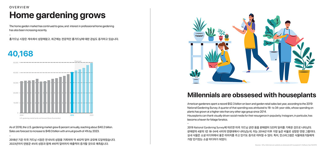 这种家庭园艺辅助设备可以粘在植物土壤上,保持健康!---酷图编号17