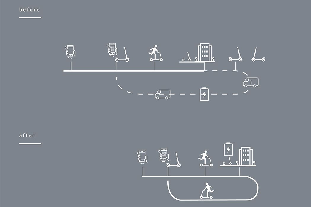 具有更好城市友好型的电动踏板车设计---酷图编号11