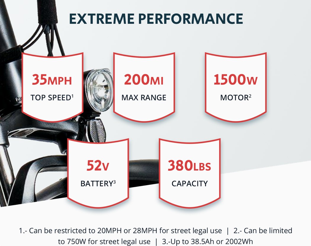一次充电就可以行驶200英里的长距离电动自行车---酷图编号12