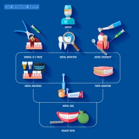 牙医平面信息图表元素下载