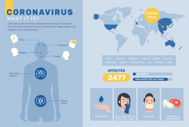 淡蓝色的肺炎病毒信息图