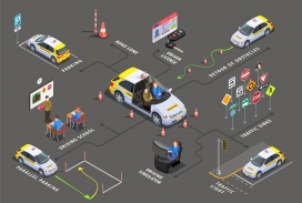 驾校培训科目二训练素材