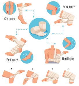 肢体受伤用绷带包扎的素材