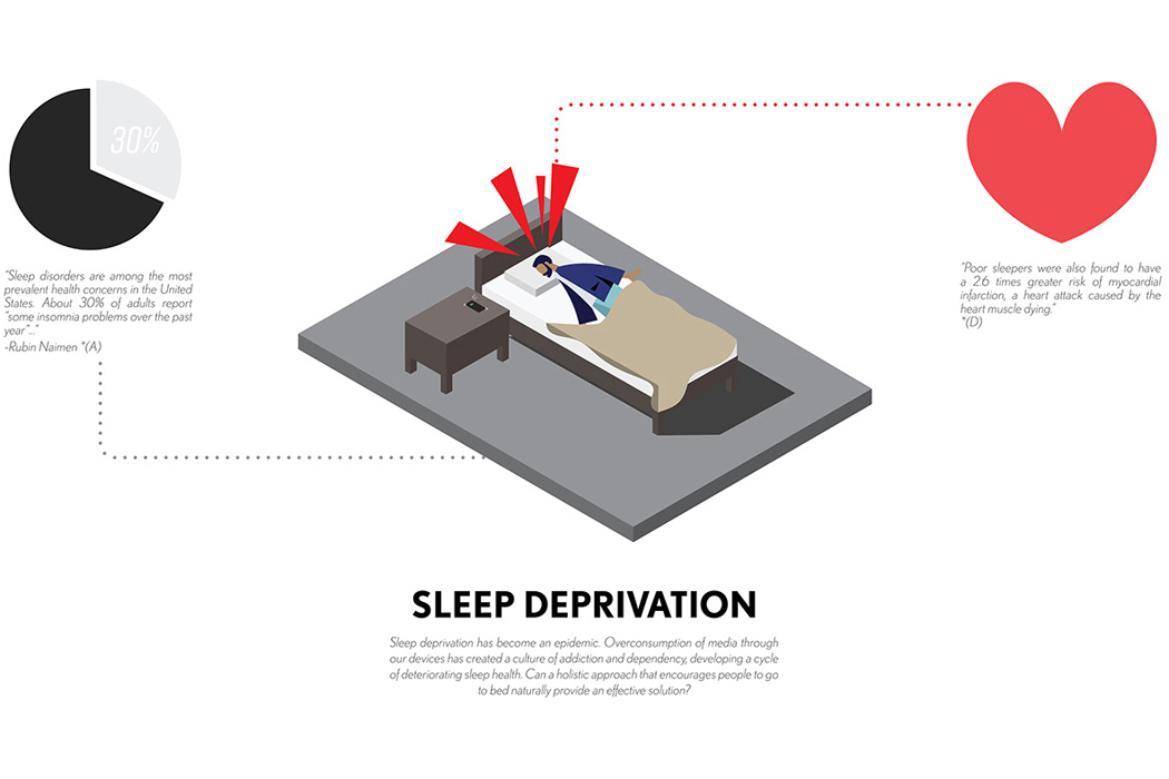 Oblak-可让您远离深夜滚动,并改善睡眠具有NFC功能的睡眠辅助设备---酷图编号1343974