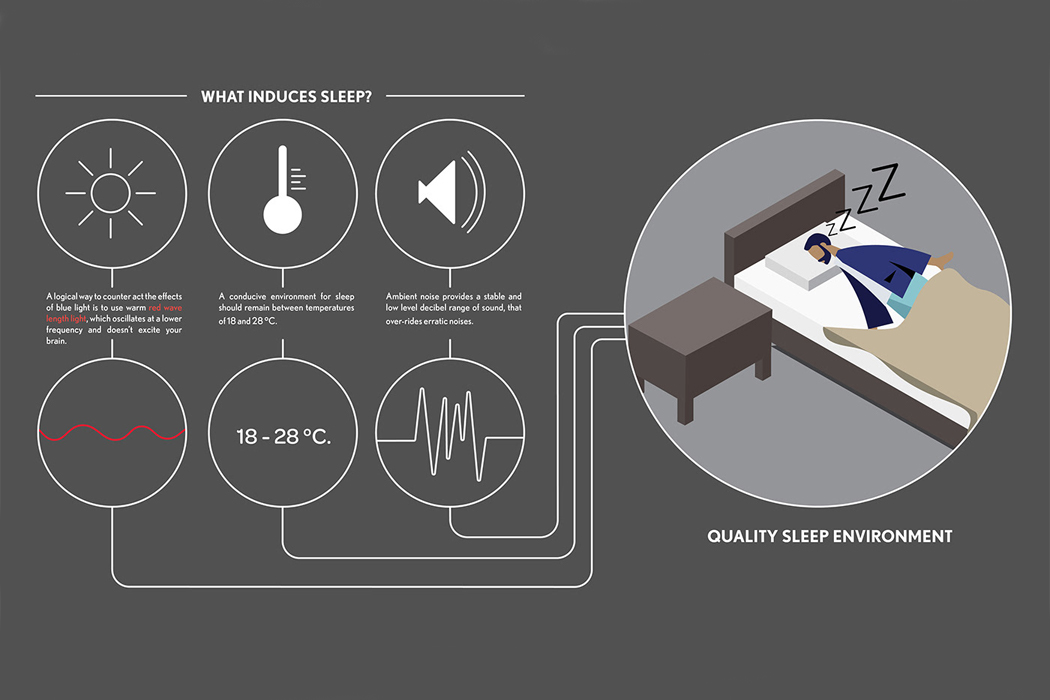 Oblak-可让您远离深夜滚动,并改善睡眠具有NFC功能的睡眠辅助设备---酷图编号1343976