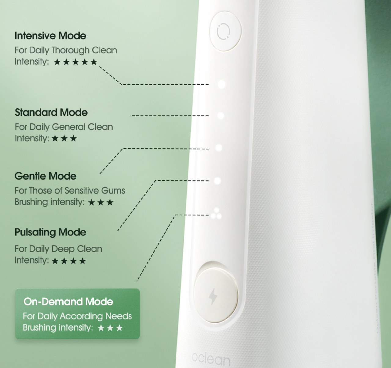 Oclean推出最新款无线牙线器---酷图编号6