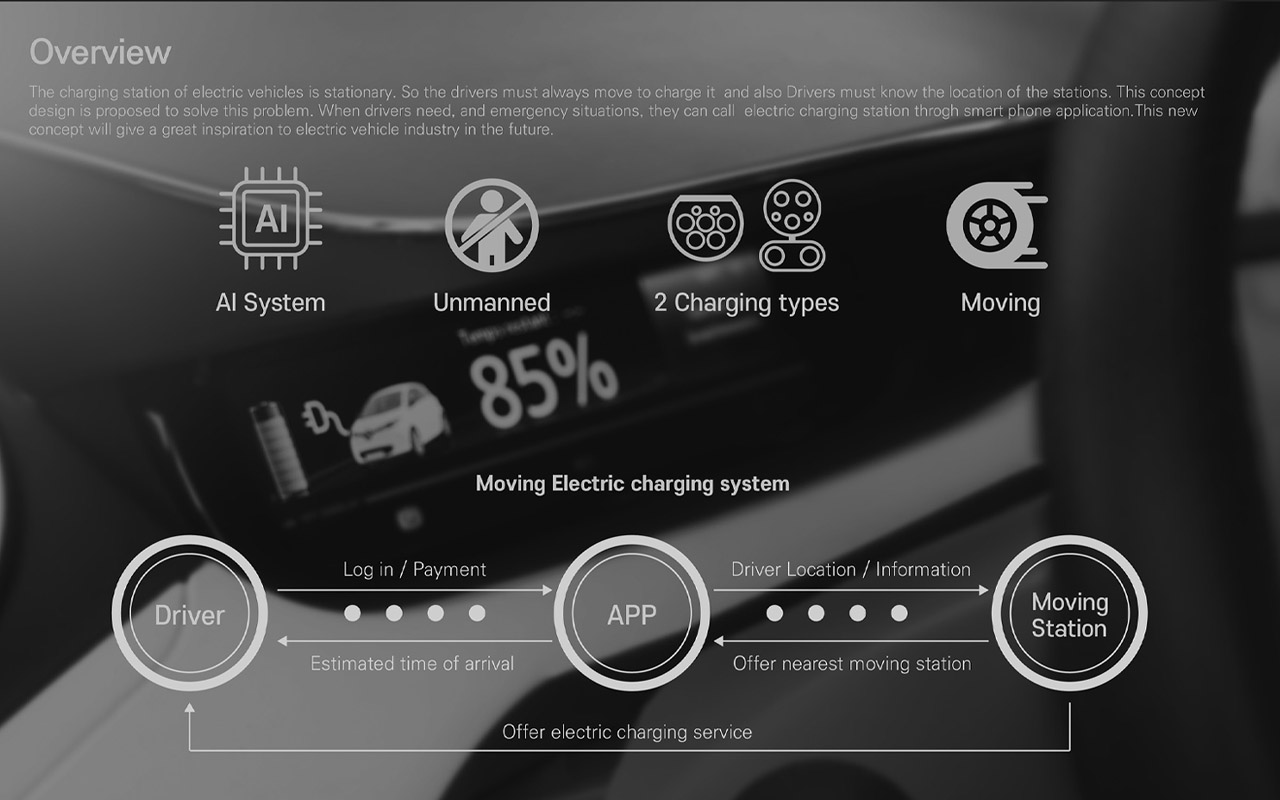 当附近没有充电站时,这款移动 EV 充电舱可以拯救您---酷图编号14