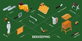 绿色卡通养蜂人素材下载