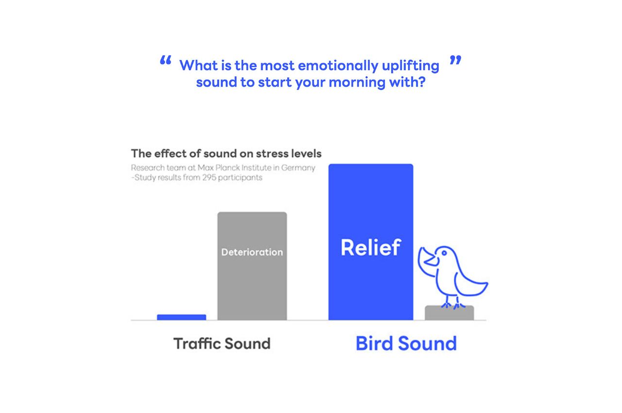 唤醒你在城市家园中的自然之声-灵感来自鸟类的扬声器---酷图编号19