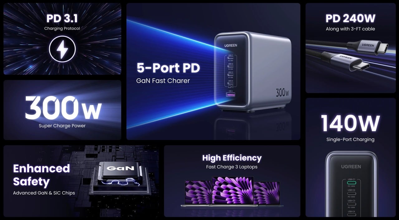 一款超快GaN充电器,可以一次为5台设备充电,包括一台笔记本电脑---酷图编号3